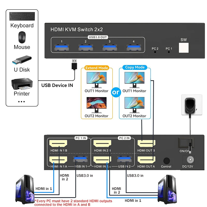 Dual Monitor HDMI KVM Switch 2X2 4K 60Hz HDMI Displayport USB KVM Switch Extended Display with USB 3.0 for 2 PC Share 2 Monitor